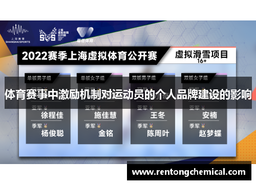 体育赛事中激励机制对运动员的个人品牌建设的影响